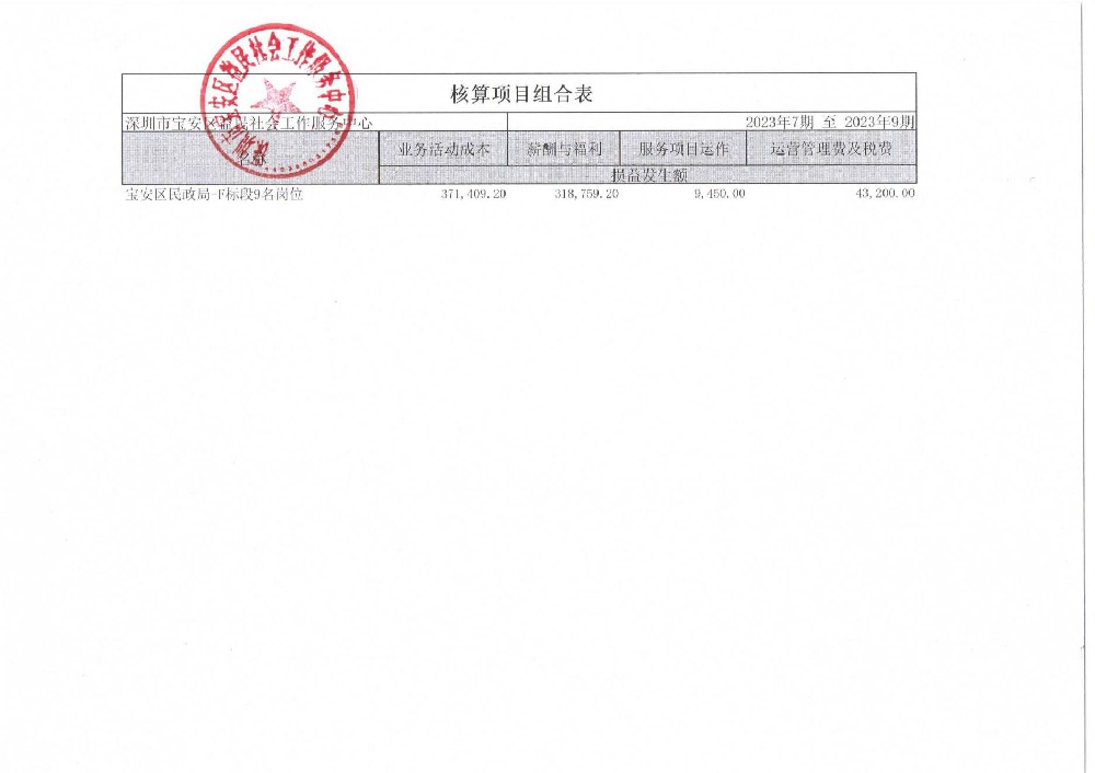 2023年7-9月项目财务信息_00.jpg
