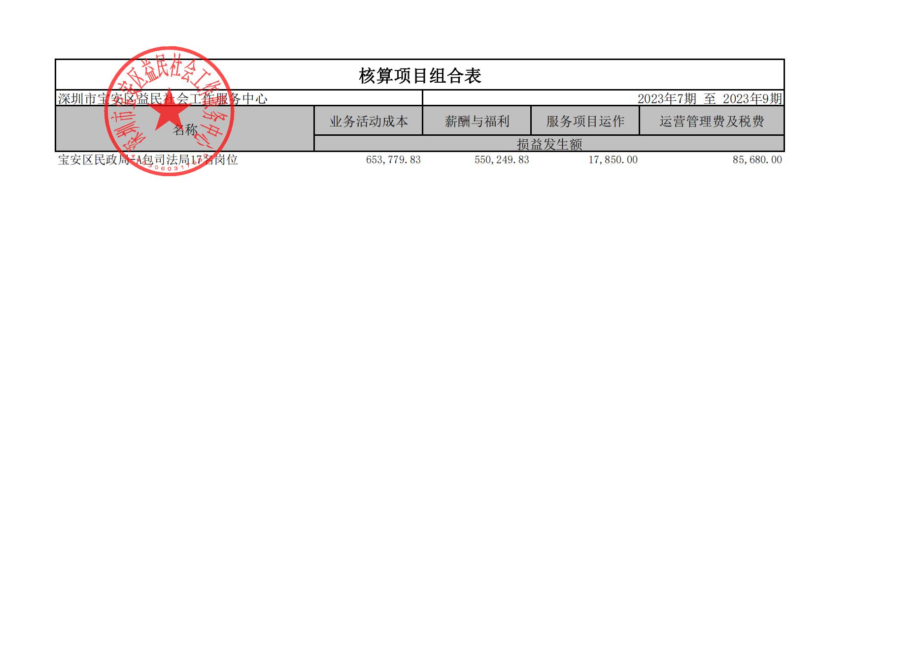 司法局-核算项目组合表_2023年7期至2023年9期_已签章(1)_00.jpg