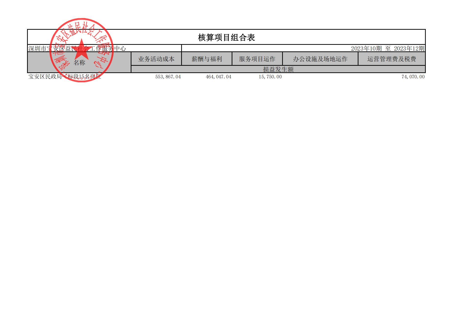 C标段15个岗位_2023年10期至2023年12期_已签章_00.jpg
