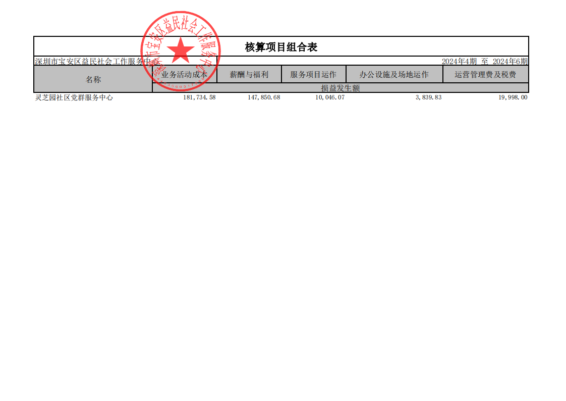 灵芝园社区_2024年4期至2024年6期_00.png