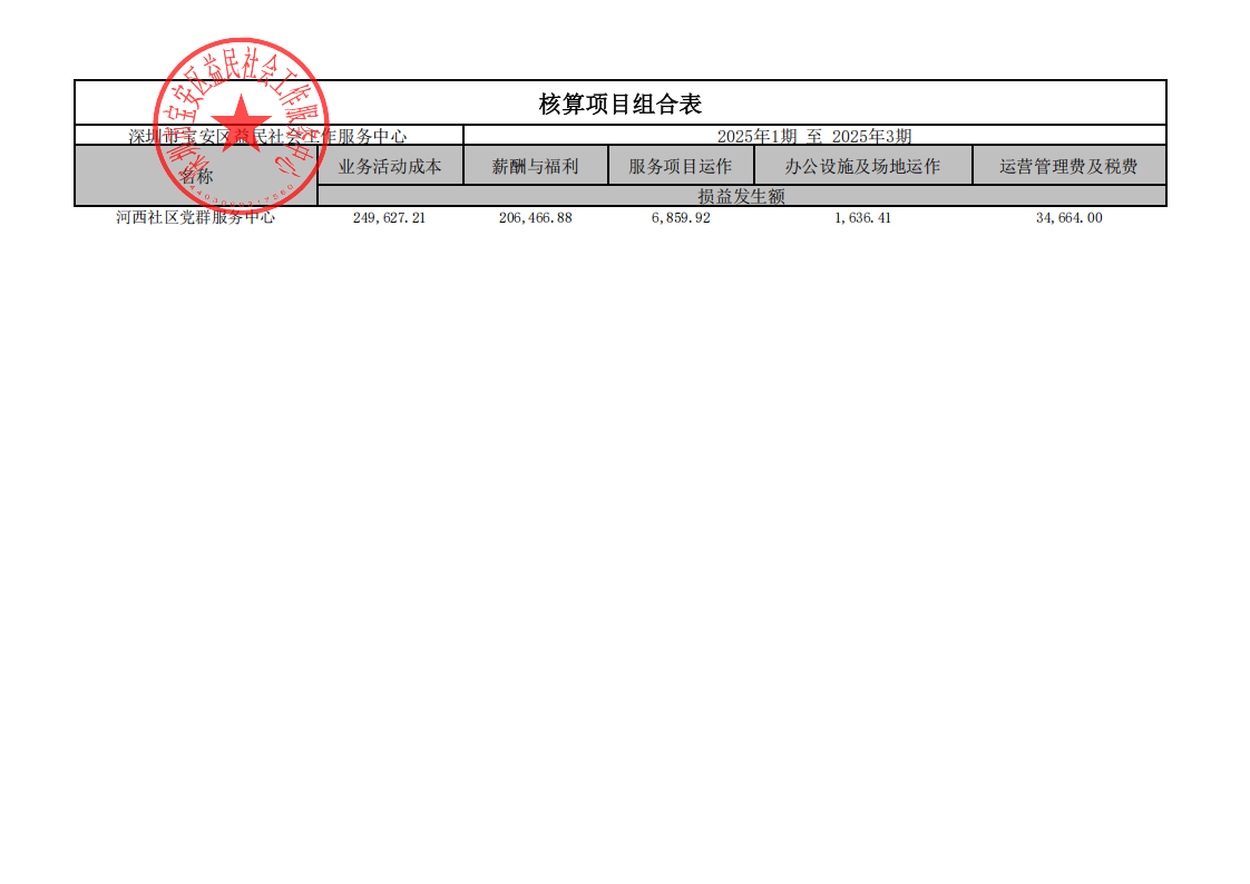 河西社区核算项目组合表_2025年1期至2025年3期_已签章_00.png