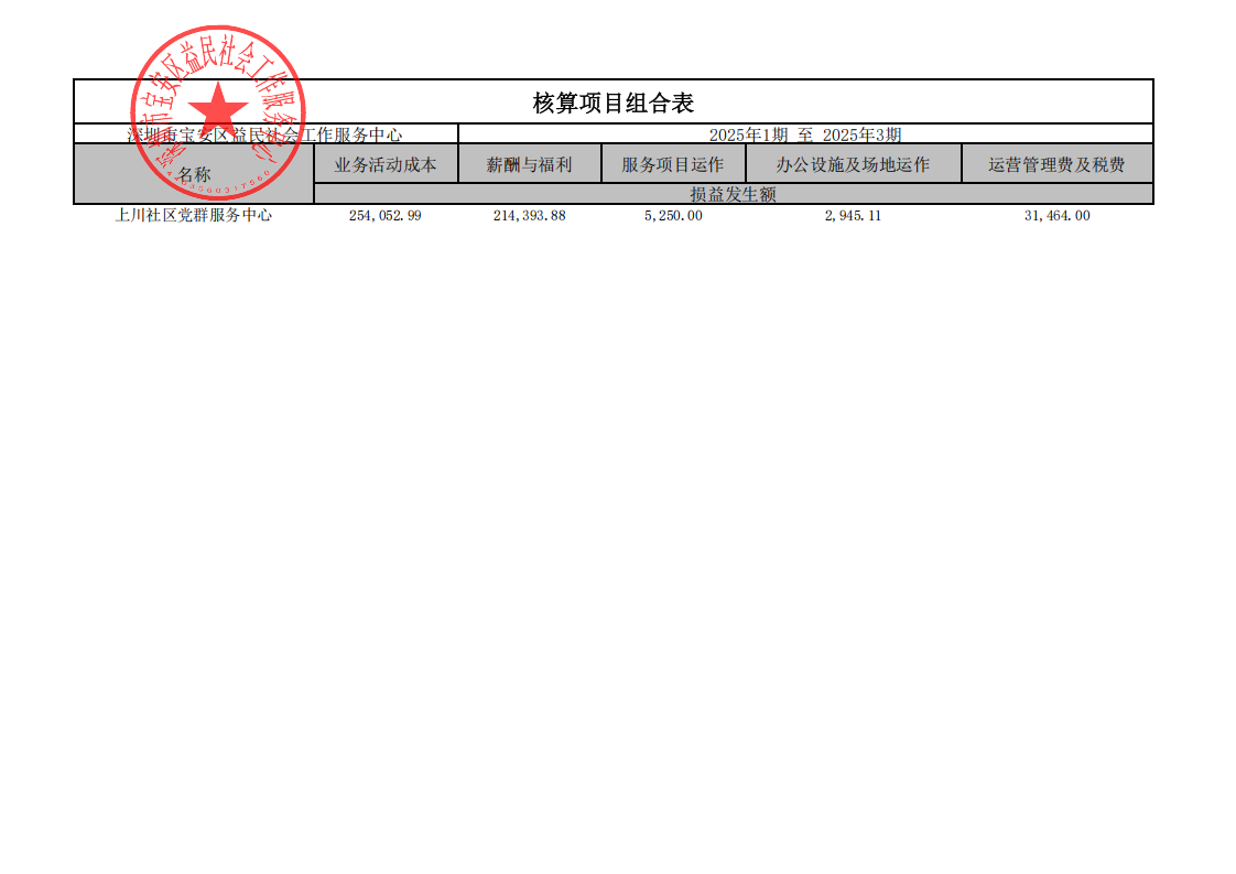 上川社区核算项目组合表_2025年1期至2025年3期_已签章_00.png